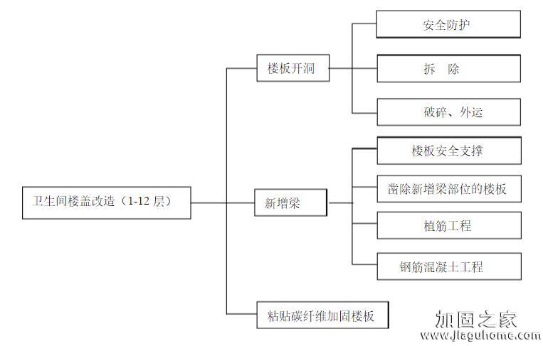 衛(wèi)生間蓋樓改造加固方案圖