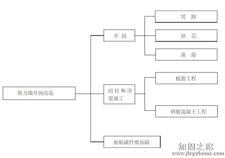 最新最詳細(xì)的改造加固施工方案