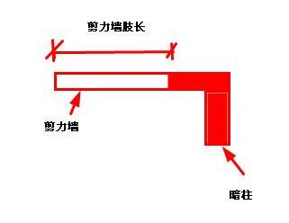 剪力墻開(kāi)門洞被要求做加固合理嗎？