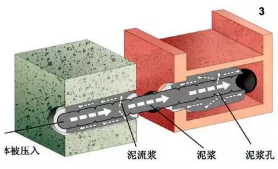 什么是磚石結(jié)構(gòu)體內(nèi)隱形修復(fù)加固技術(shù)？