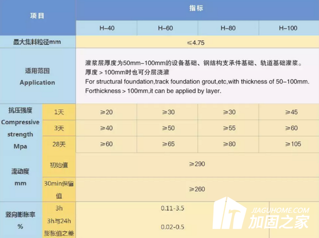 灌漿料的強(qiáng)度時(shí)間都是不同的，該如何正確使用灌漿料?