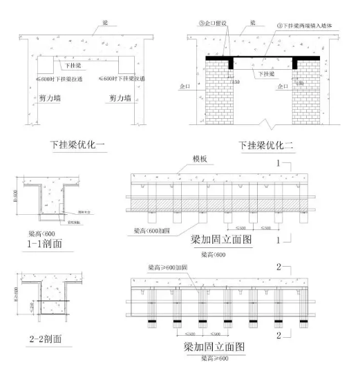 關(guān)于墻板、梁板加固方式說明