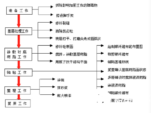 建筑裂縫的種類和裂縫修補(bǔ)加固方法說(shuō)明!