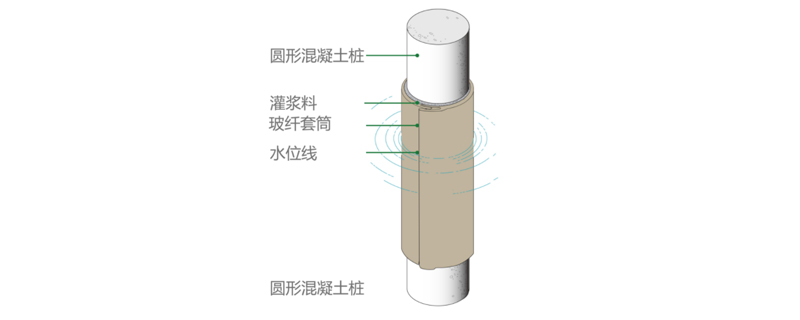 浦東新區(qū)舊房加固改造哪家公司靠譜