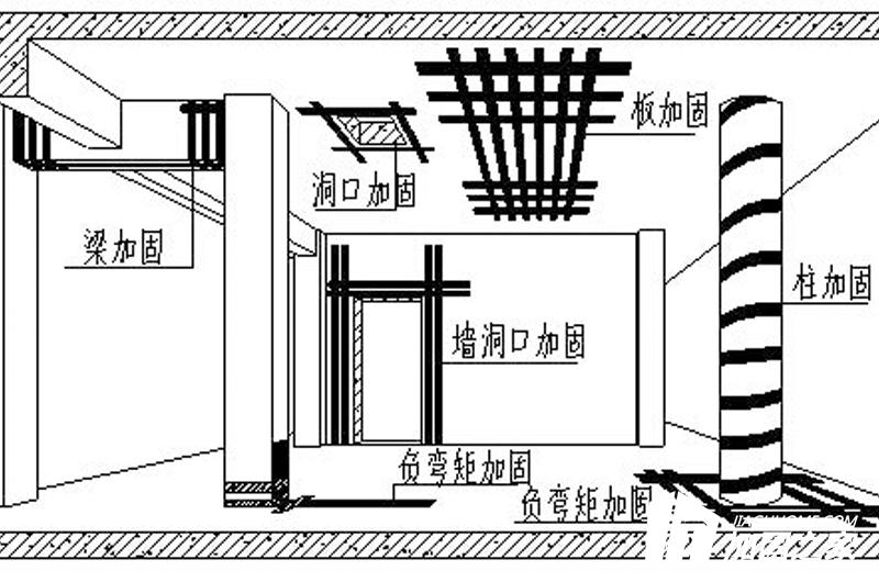 結(jié)構(gòu)加固設(shè)計需要準(zhǔn)備哪些資料?